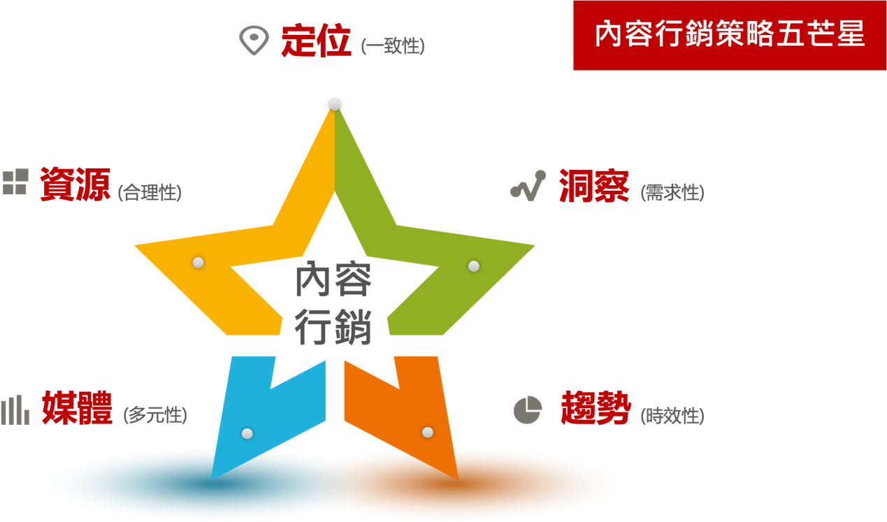 避免關鍵字堆砌與提升內容價值的策略